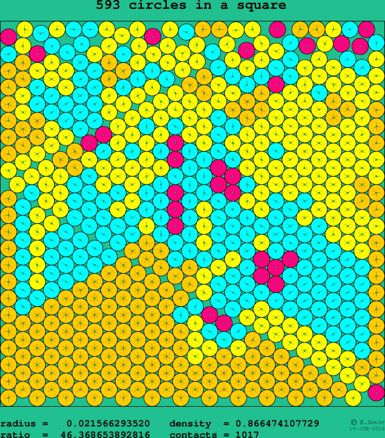 593 circles in a square