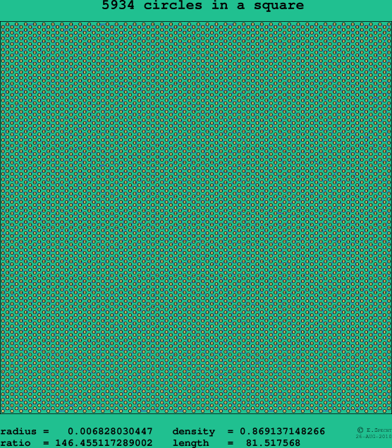 5934 circles in a square