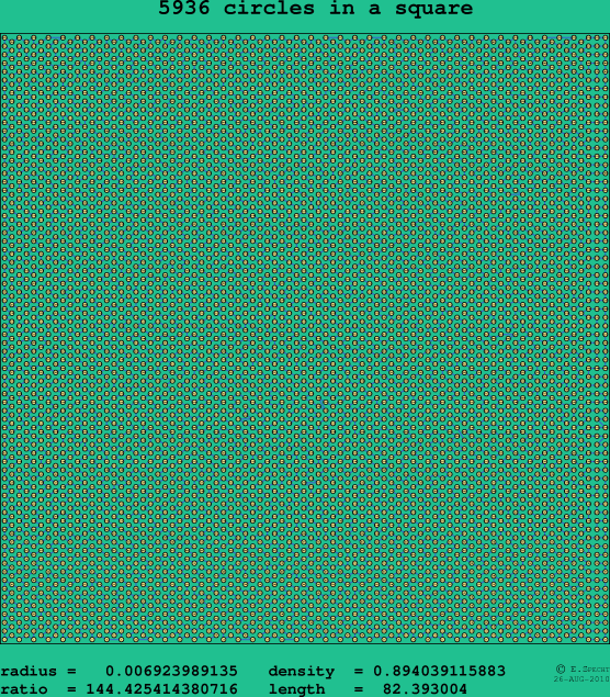 5936 circles in a square