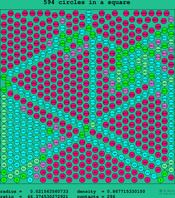 594 circles in a square