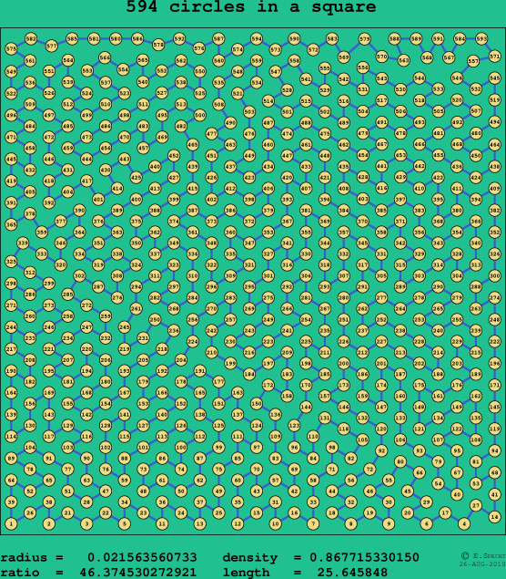 594 circles in a square