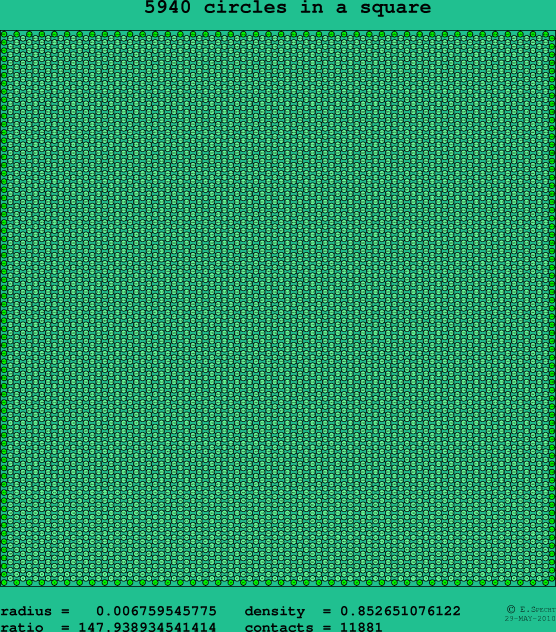5940 circles in a square