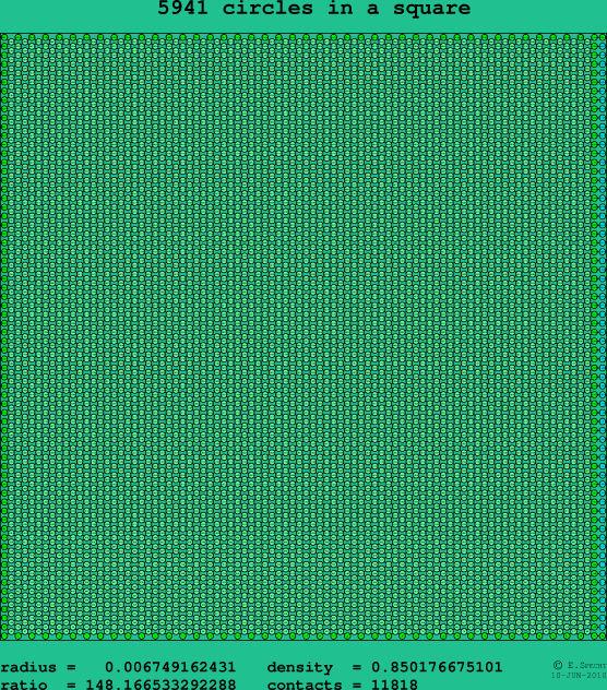 5941 circles in a square