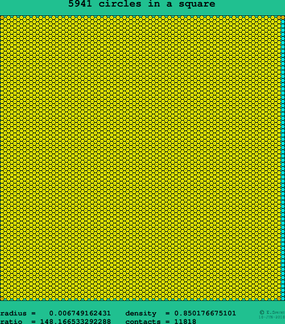 5941 circles in a square