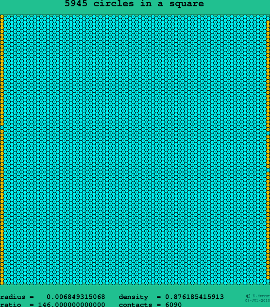 5945 circles in a square