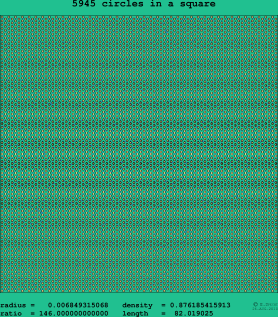 5945 circles in a square
