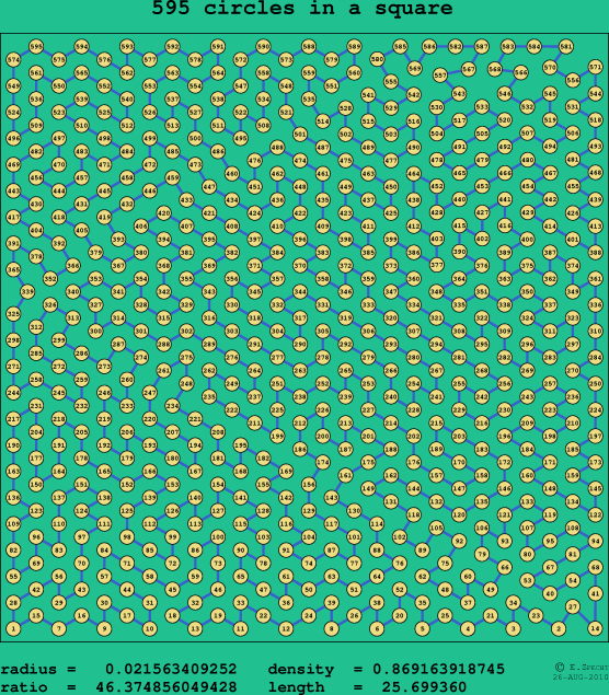 595 circles in a square
