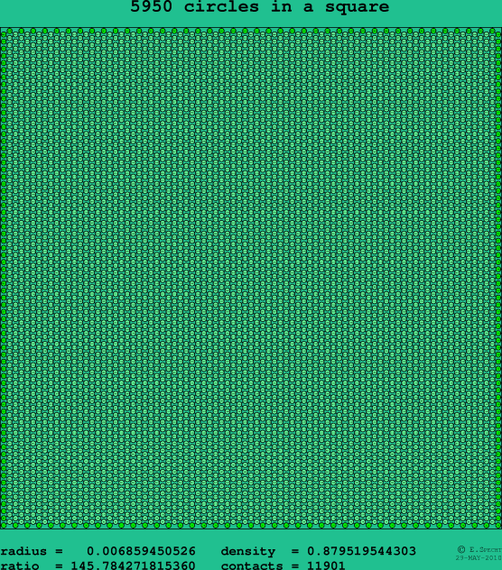 5950 circles in a square