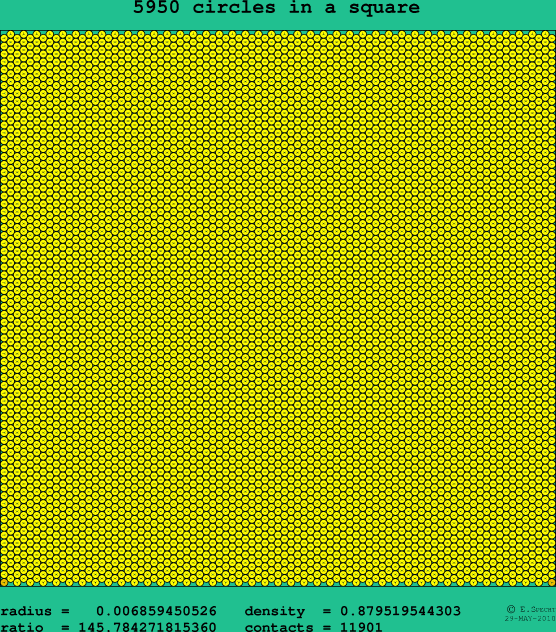 5950 circles in a square