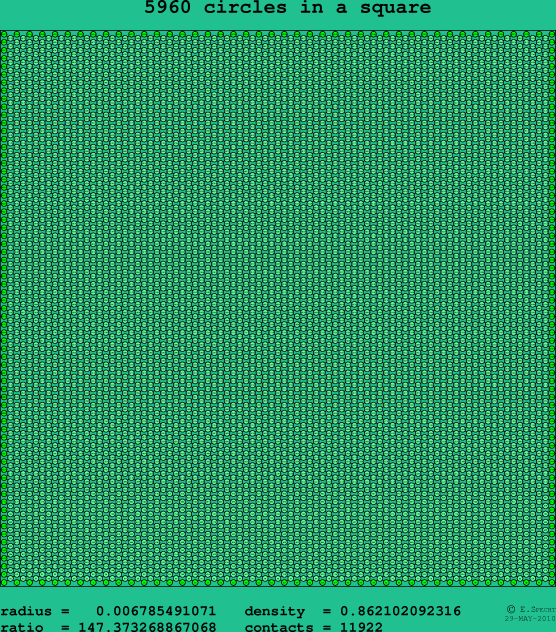 5960 circles in a square