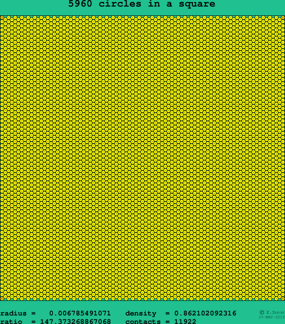 5960 circles in a square