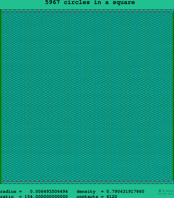 5967 circles in a square