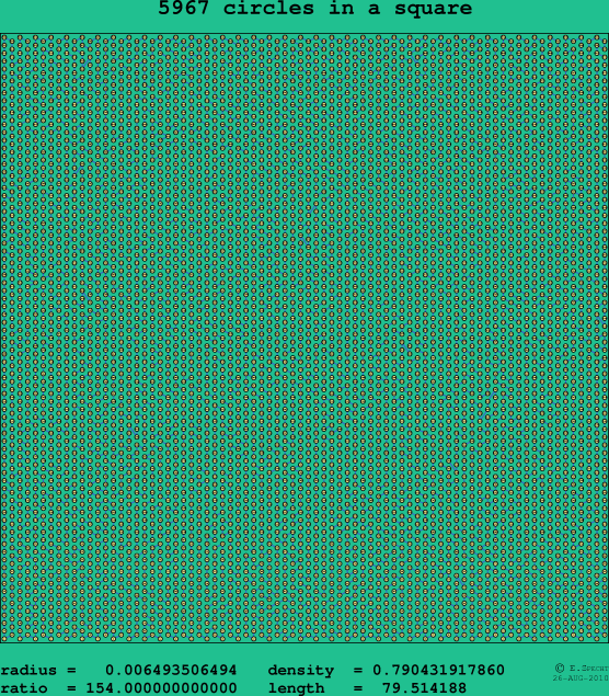 5967 circles in a square
