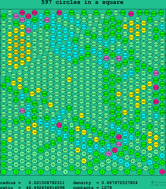 597 circles in a square