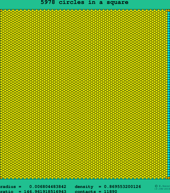 5978 circles in a square