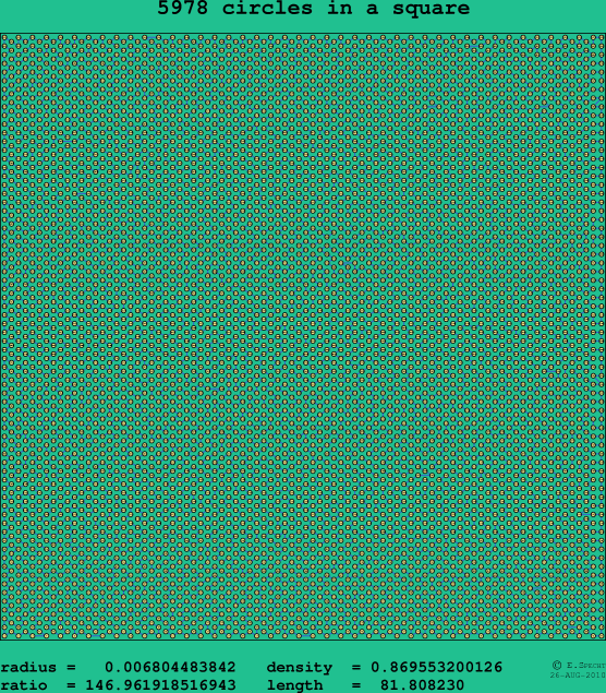 5978 circles in a square