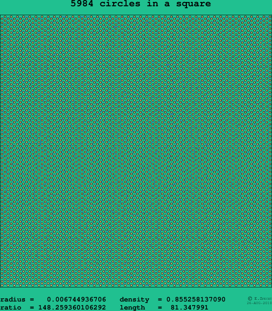 5984 circles in a square