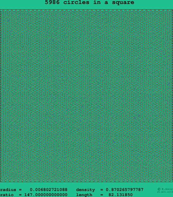 5986 circles in a square