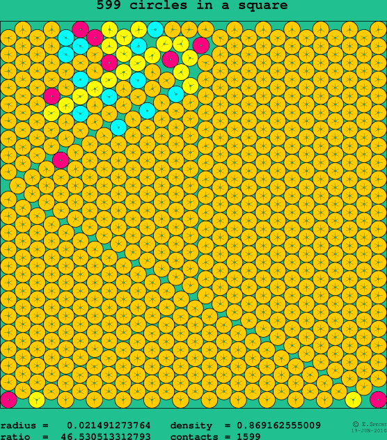 599 circles in a square