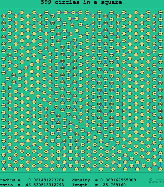 599 circles in a square
