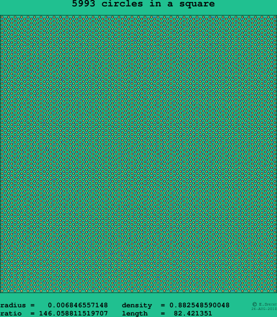 5993 circles in a square