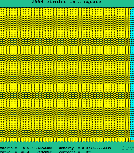 5994 circles in a square