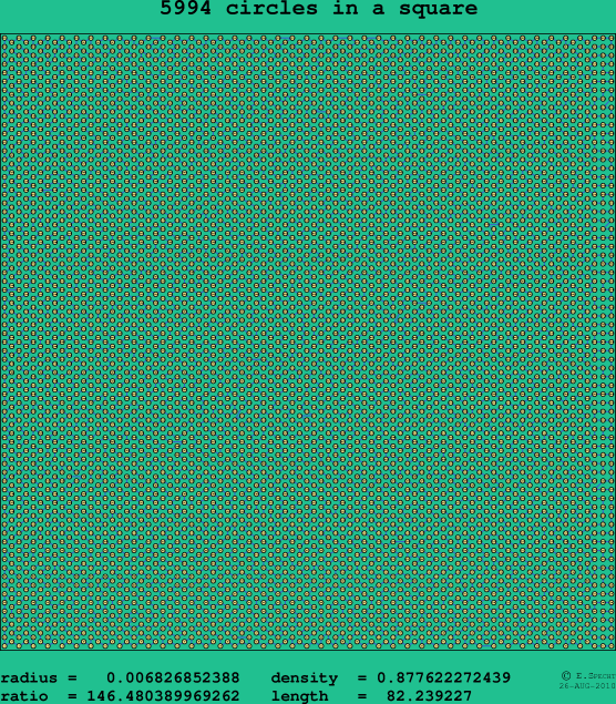 5994 circles in a square