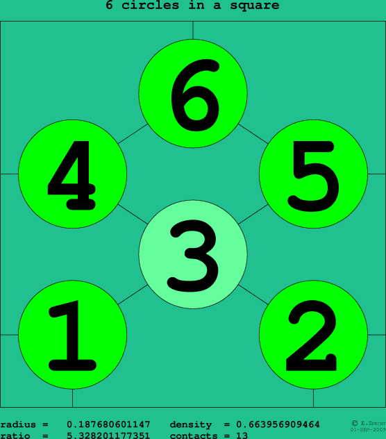 6 circles in a square
