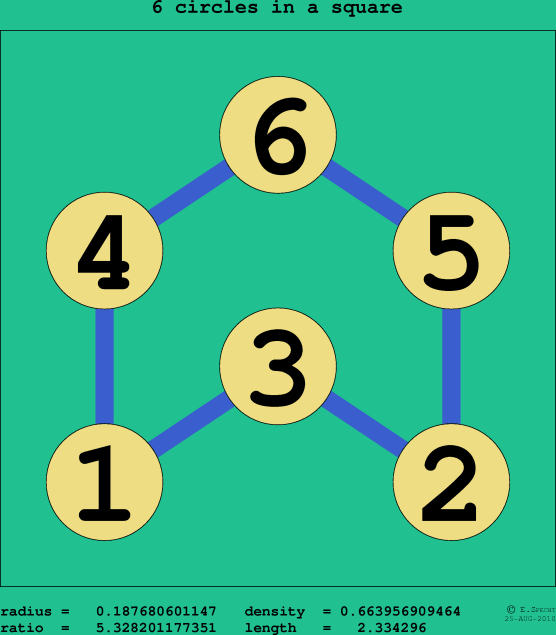 6 circles in a square