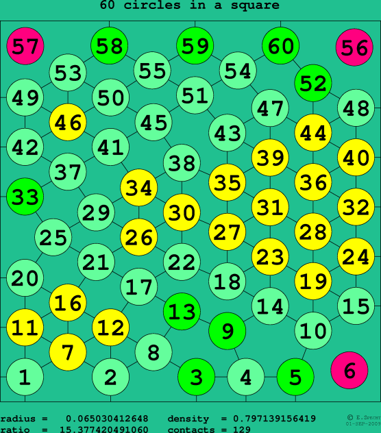 60 circles in a square