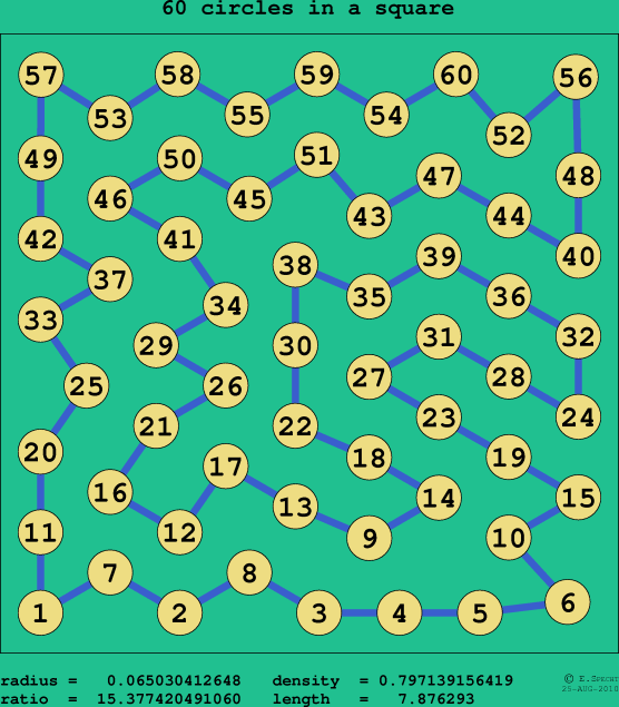 60 circles in a square