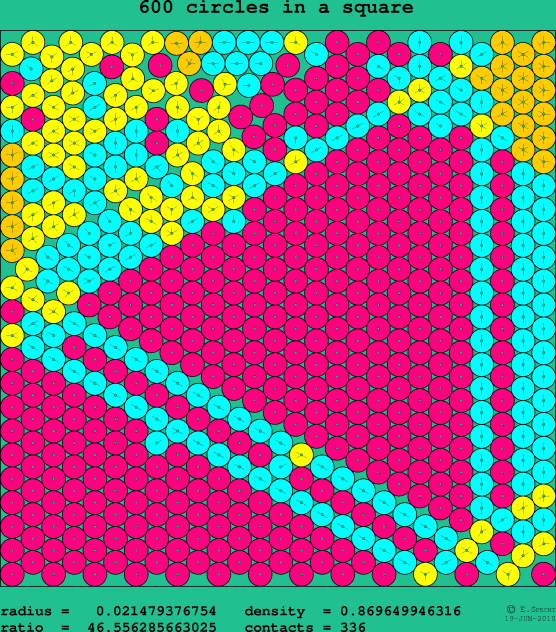 600 circles in a square