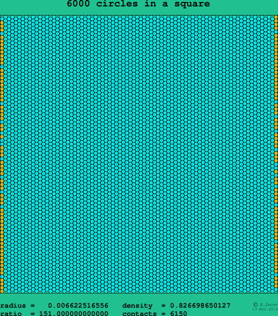 6000 circles in a square