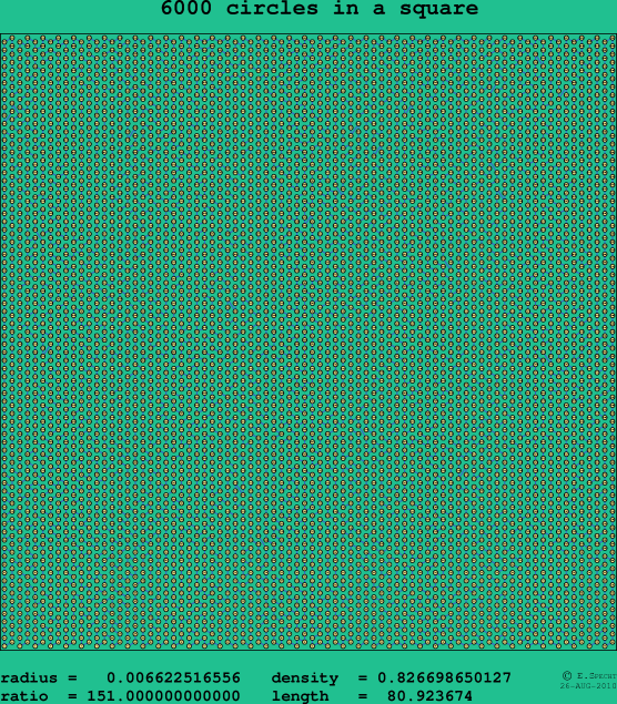 6000 circles in a square