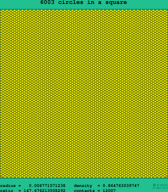 6003 circles in a square