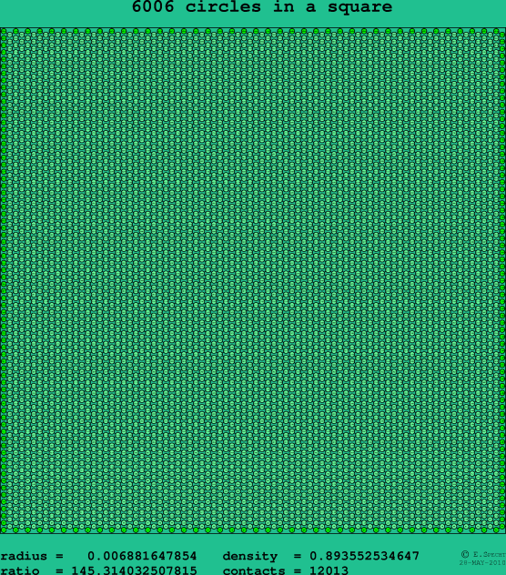 6006 circles in a square