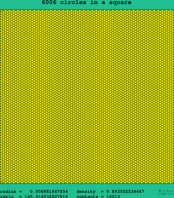 6006 circles in a square
