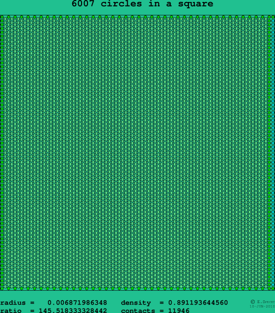 6007 circles in a square