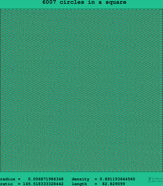 6007 circles in a square