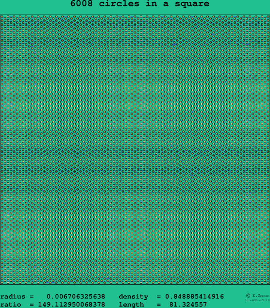 6008 circles in a square