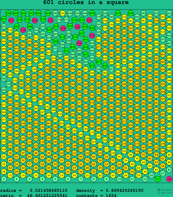 601 circles in a square