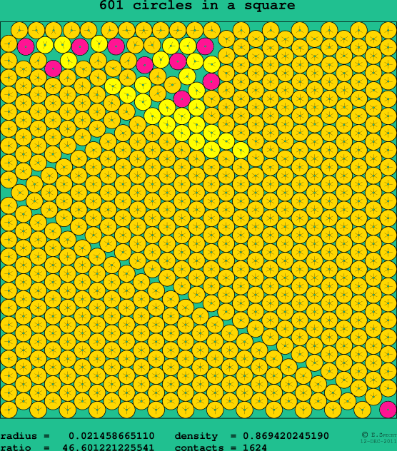 601 circles in a square