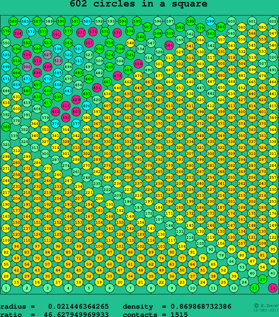 602 circles in a square