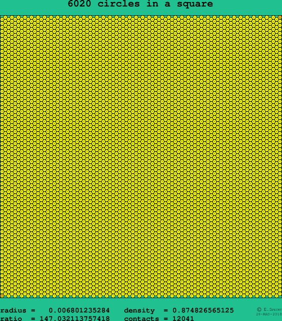 6020 circles in a square