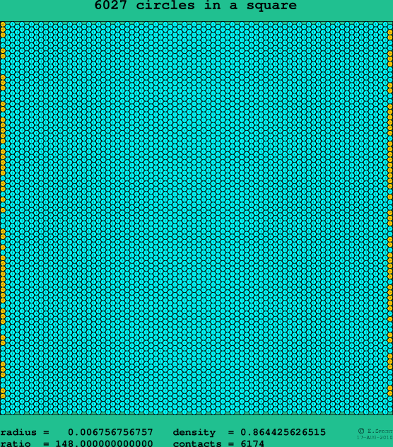 6027 circles in a square