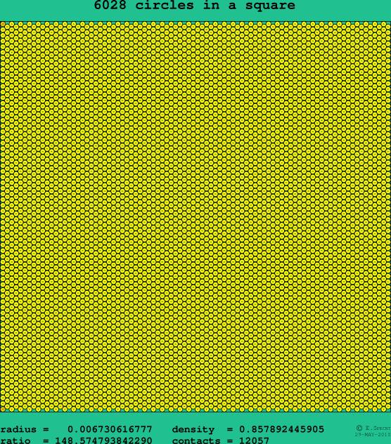 6028 circles in a square