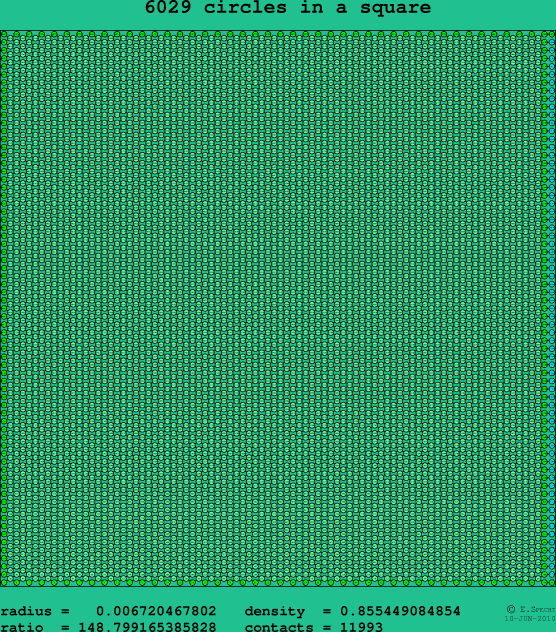 6029 circles in a square