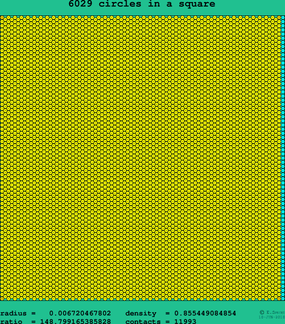 6029 circles in a square