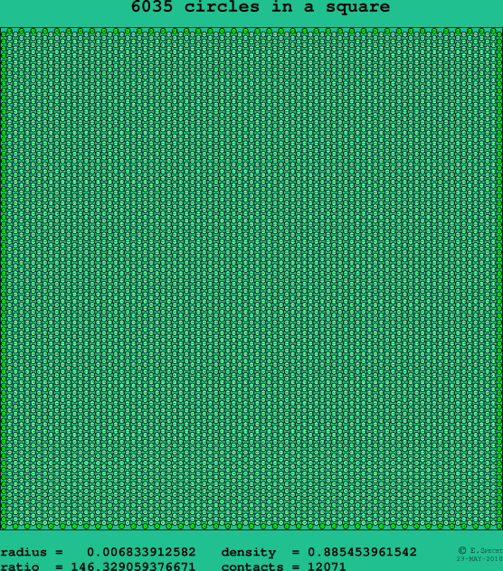 6035 circles in a square