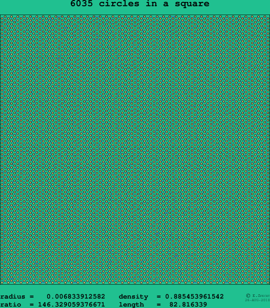6035 circles in a square